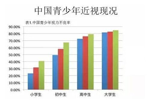 眼睛是心靈的窗戶，收好這份近視防控指南！