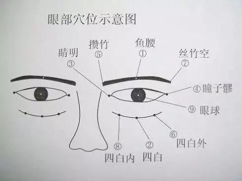 做眼保健操有沒有用？